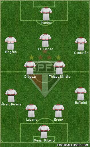 São Paulo FC Formation 2015