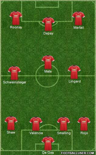 Manchester United Formation 2015