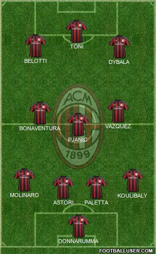 A.C. Milan Formation 2015