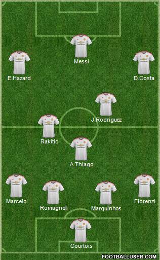 Manchester United Formation 2015