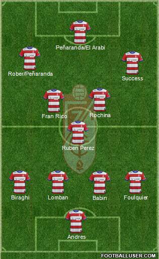Granada C.F. Formation 2015