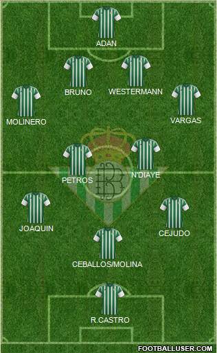 Real Betis B., S.A.D. Formation 2015