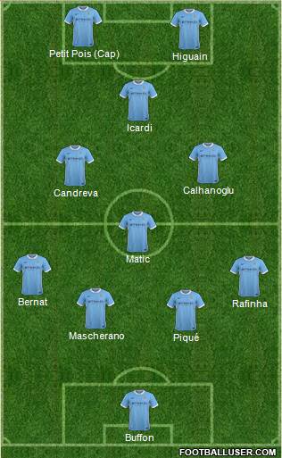 Manchester City Formation 2015