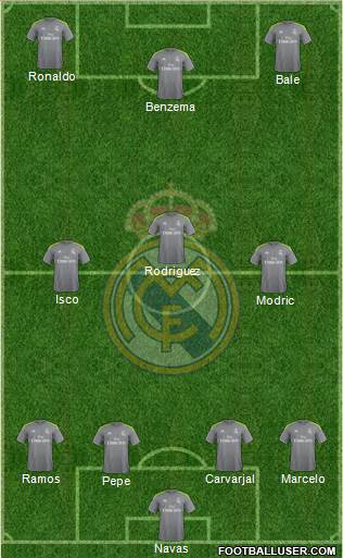 Real Madrid C.F. Formation 2015