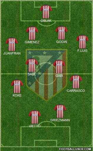 C. Atlético Madrid S.A.D. Formation 2015