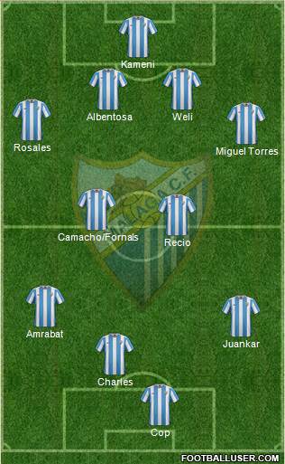 Málaga C.F., S.A.D. Formation 2015