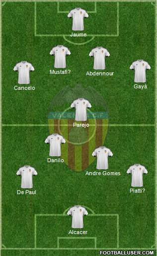 Valencia C.F., S.A.D. Formation 2015