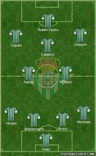 Real Betis B., S.A.D. Formation 2015