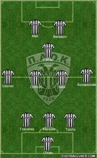 AS PAOK Salonika Formation 2015