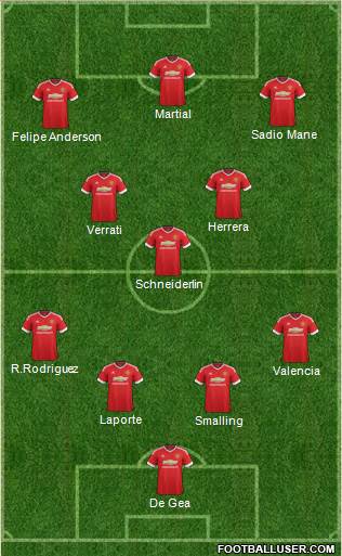 Manchester United Formation 2015