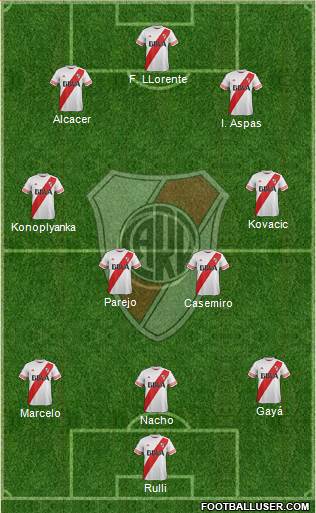 River Plate Formation 2015