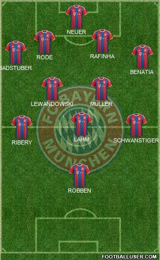 FC Bayern München Formation 2015