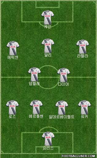 Tottenham Hotspur Formation 2015