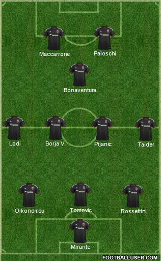 D.C. United Formation 2015
