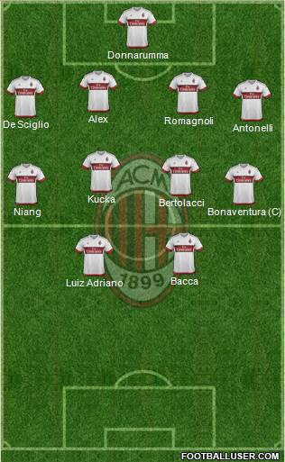A.C. Milan Formation 2015