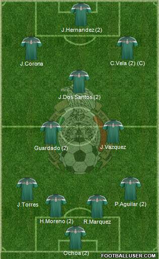Mexico Formation 2015