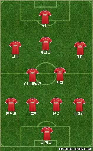 Manchester United Formation 2015