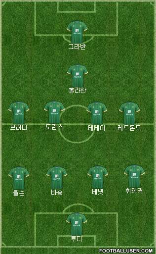 Norwich City Formation 2015