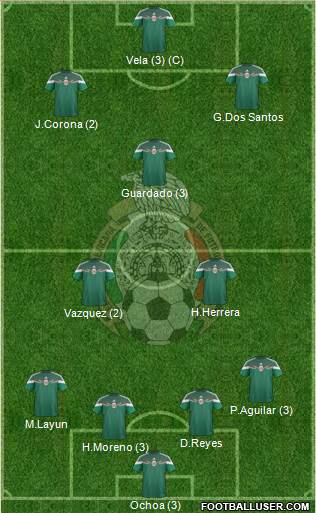 Mexico Formation 2015