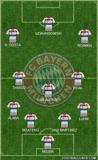 FC Bayern München Formation 2015