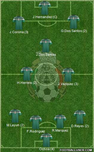 Mexico Formation 2015