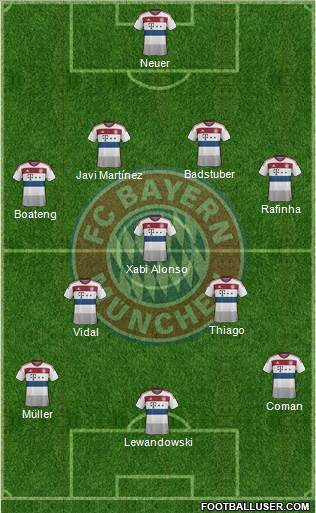 FC Bayern München Formation 2015