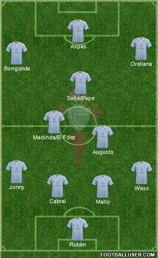 R.C. Celta S.A.D. Formation 2015