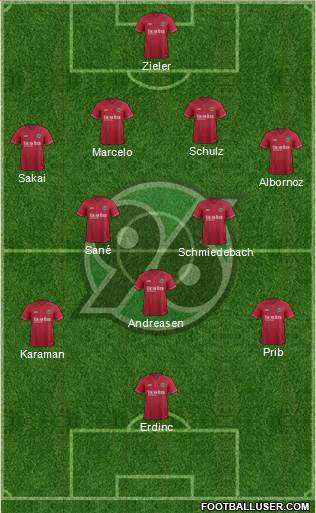 Hannover 96 Formation 2015