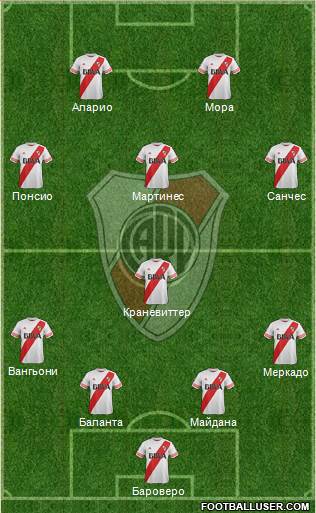 River Plate Formation 2015