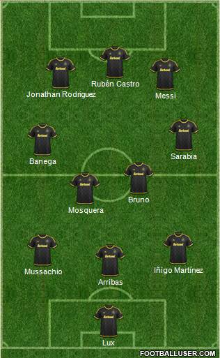 Columbus Crew Formation 2015