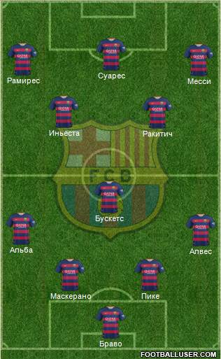F.C. Barcelona Formation 2015