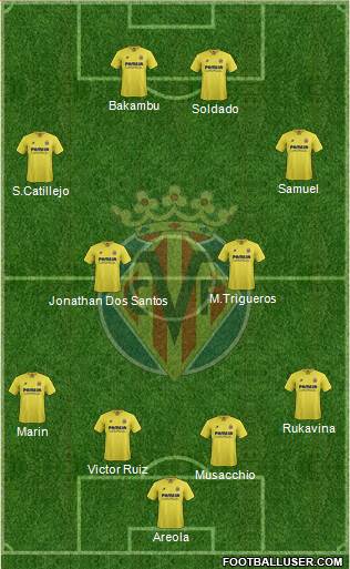Villarreal C.F., S.A.D. Formation 2015