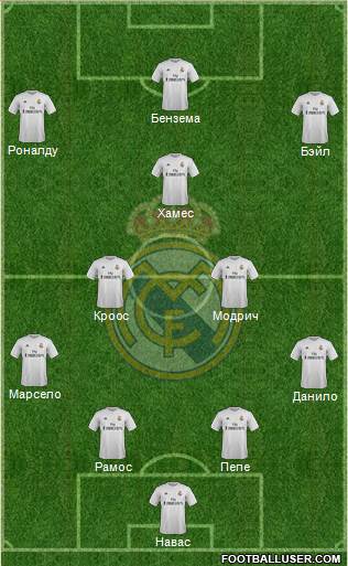 Real Madrid C.F. Formation 2015