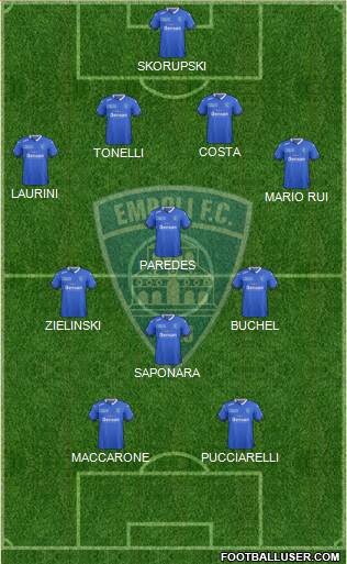 Empoli Formation 2015