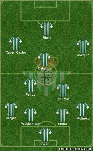 Real Betis B., S.A.D. Formation 2015
