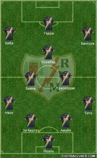 Rayo Vallecano de Madrid S.A.D. Formation 2015