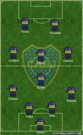 Boca Juniors Formation 2015