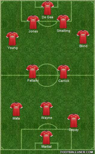 Manchester United Formation 2015