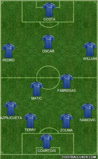 Chelsea Formation 2015