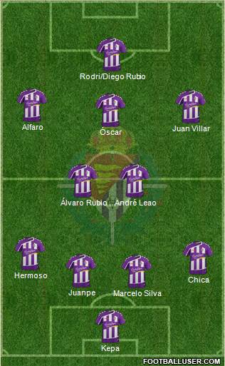 R. Valladolid C.F., S.A.D. Formation 2015