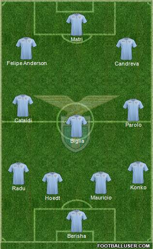 S.S. Lazio Formation 2015