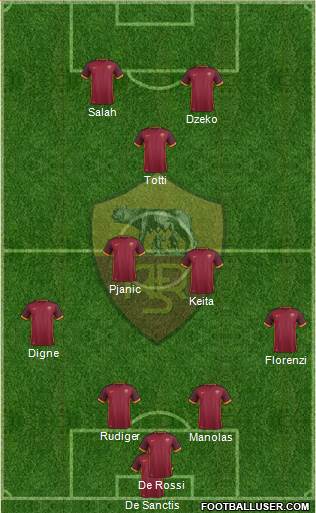 AS Roma Formation 2015
