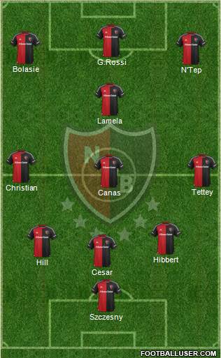 Newell's Old Boys Formation 2015