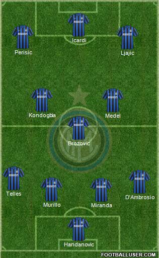 F.C. Internazionale Formation 2015