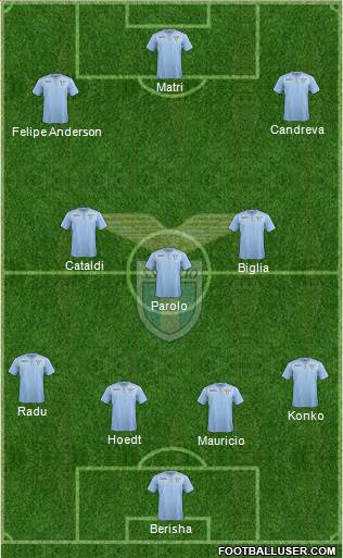 S.S. Lazio Formation 2015