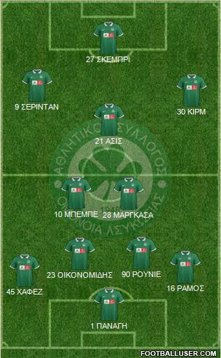 AS Omonoia Nicosia football formation