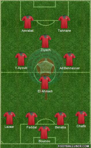 Morocco Formation 2015