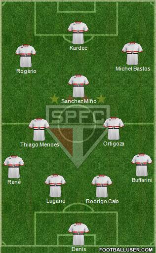 São Paulo FC Formation 2015