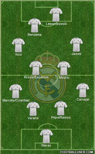 Real Madrid C.F. Formation 2015