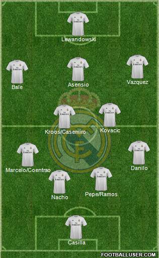 Real Madrid C.F. Formation 2015